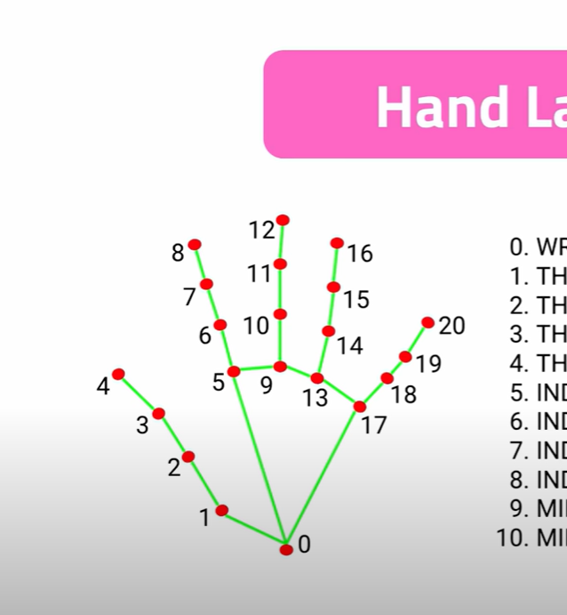 Finger Counter App